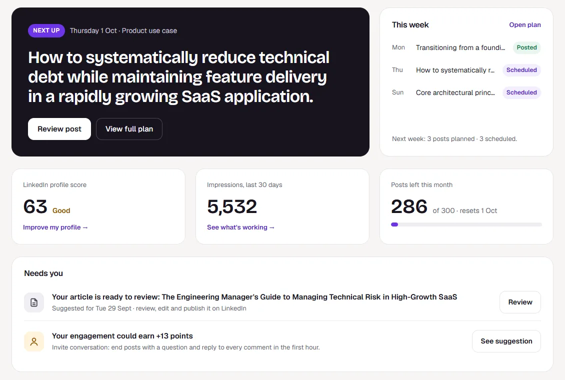 The VaaniCraft Home screen: the next post due on Thursday 1 October, this week's three posts marked posted or scheduled, a LinkedIn profile score of 63, 5,532 impressions in the last 30 days, 286 of 300 posts left, and a Needs you list with an article ready to review.